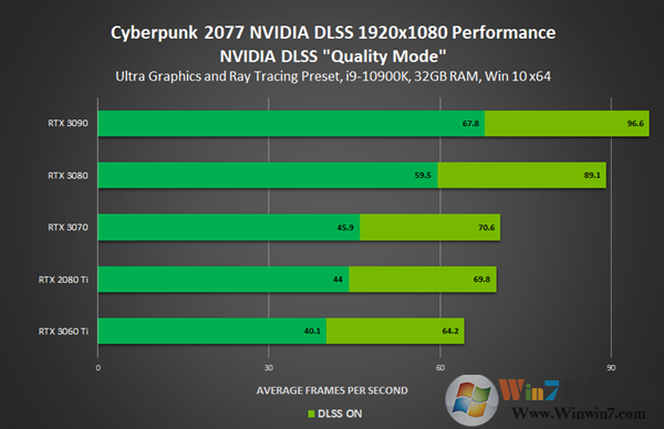 英伟达发布NVIDIA 460.79显卡驱动(附下载):全力优化《赛博朋克2077》